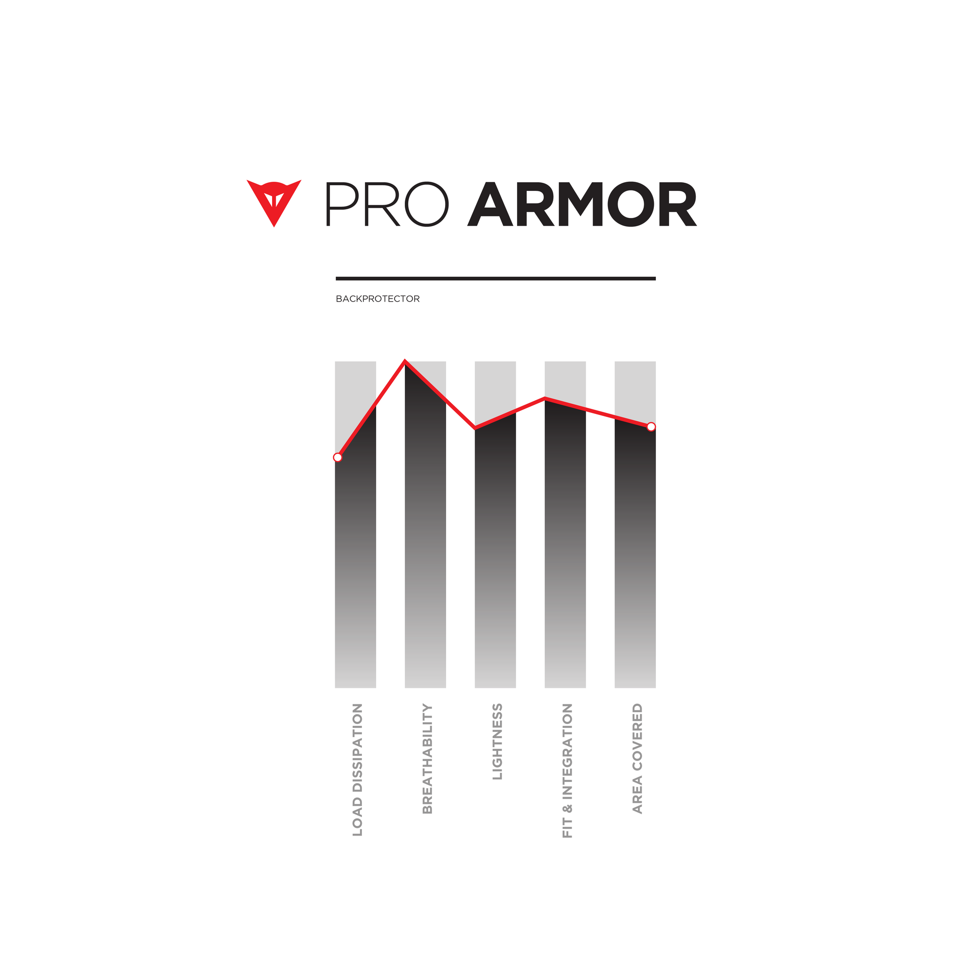 The complete guide to Dainese back protectors which one to choose